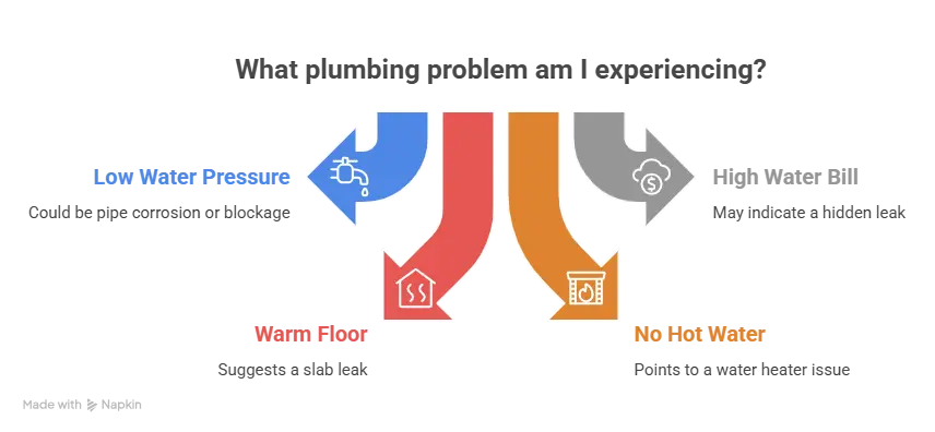 Plano, TX 9 plumbing diagnostic tool 2